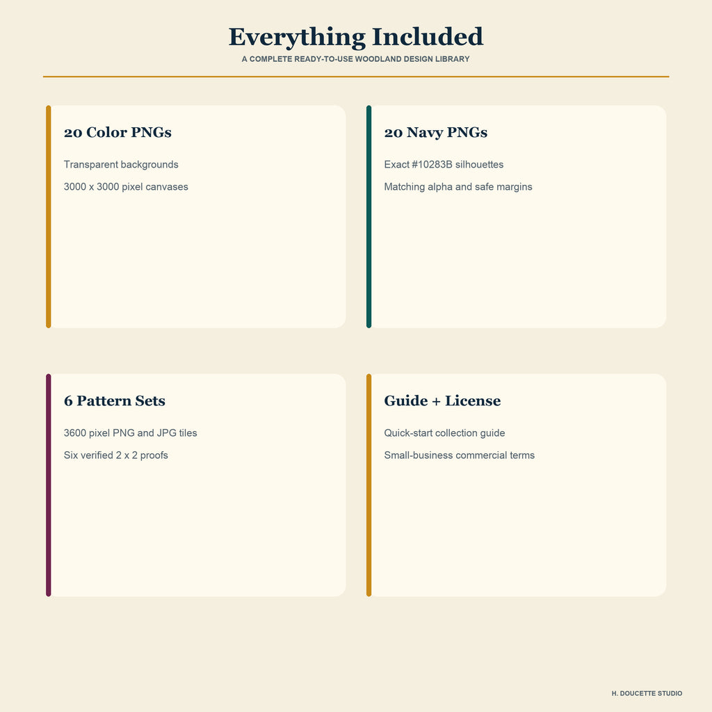 Product contents summary showing 20 color PNGs, 20 navy PNGs, six patterns in PNG and JPG formats, guide, and license.