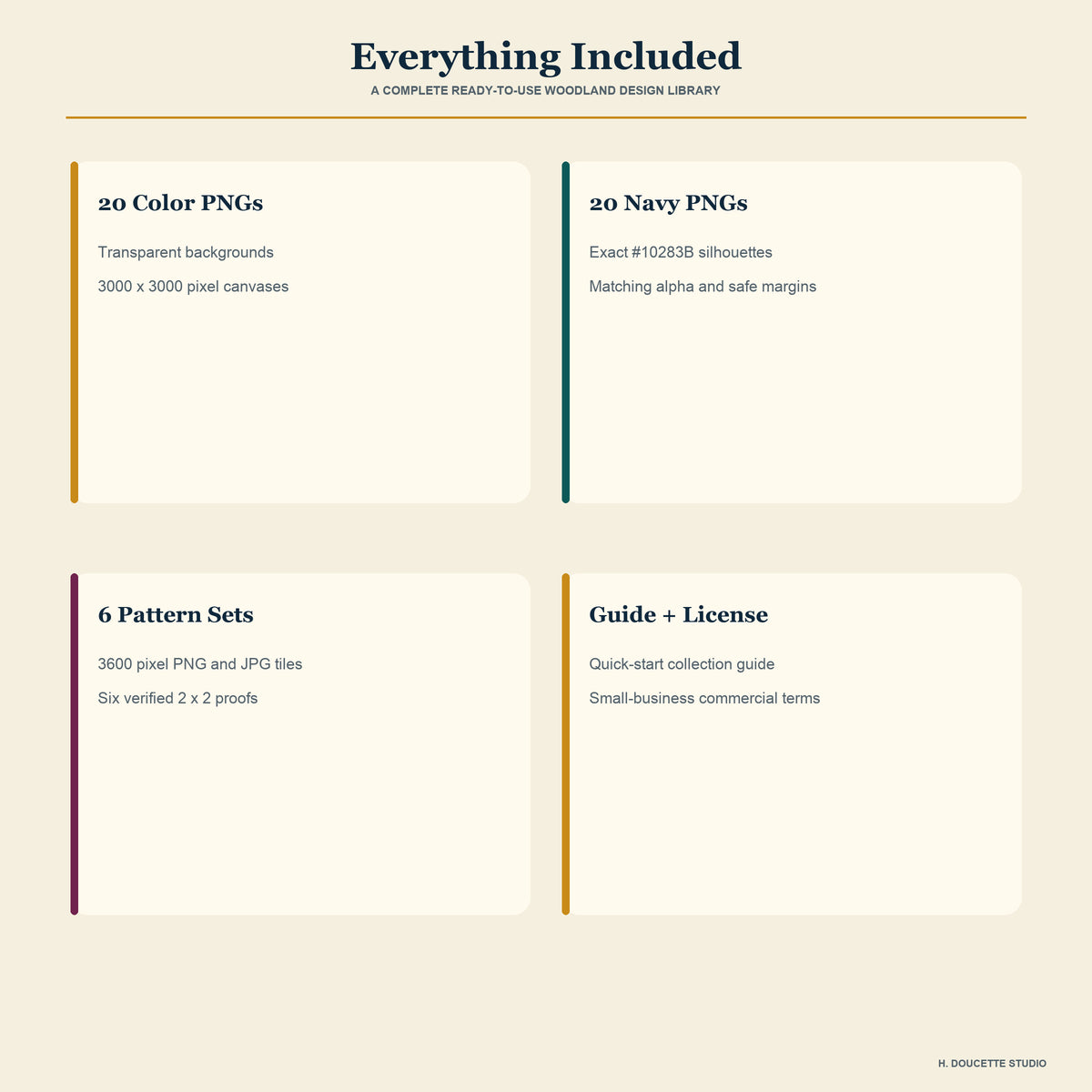 Product contents summary showing 20 color PNGs, 20 navy PNGs, six patterns in PNG and JPG formats, guide, and license.
