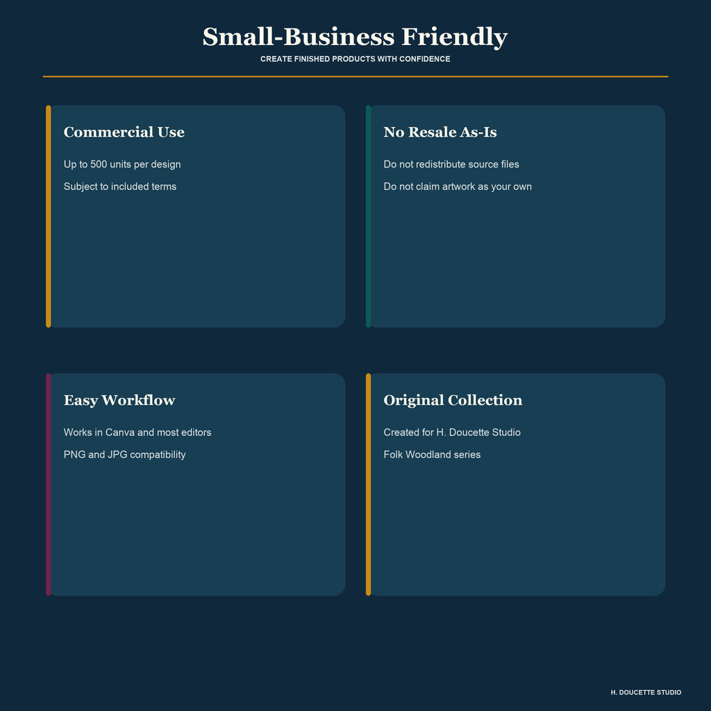 Small-business license summary and supported creative workflow.