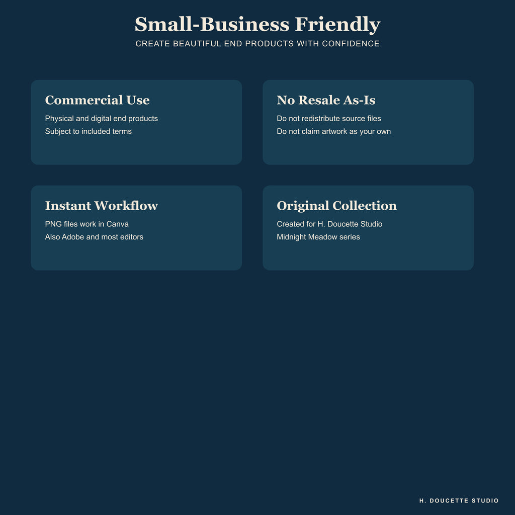 Small-business license summary and supported creative workflow.