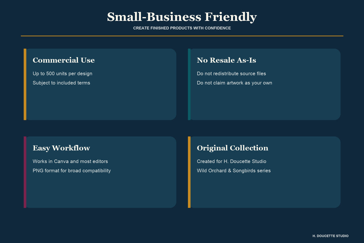Small-business license summary and supported creative workflow.