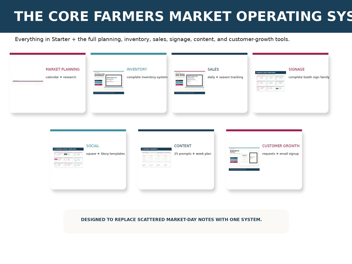 Farmers Market Business Kit mockup 02 contents