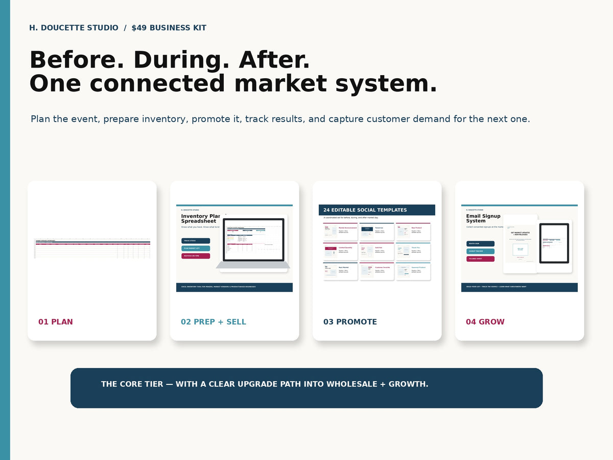 Farmers Market Business Kit mockup 03 workflow