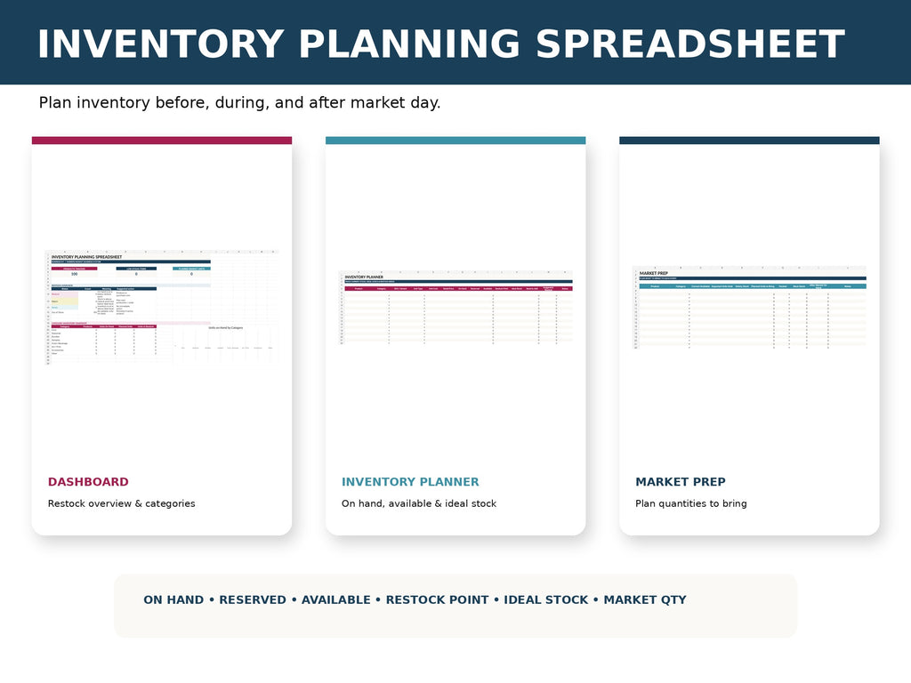 Inventory Planning Spreadsheet mockup 02 three views
