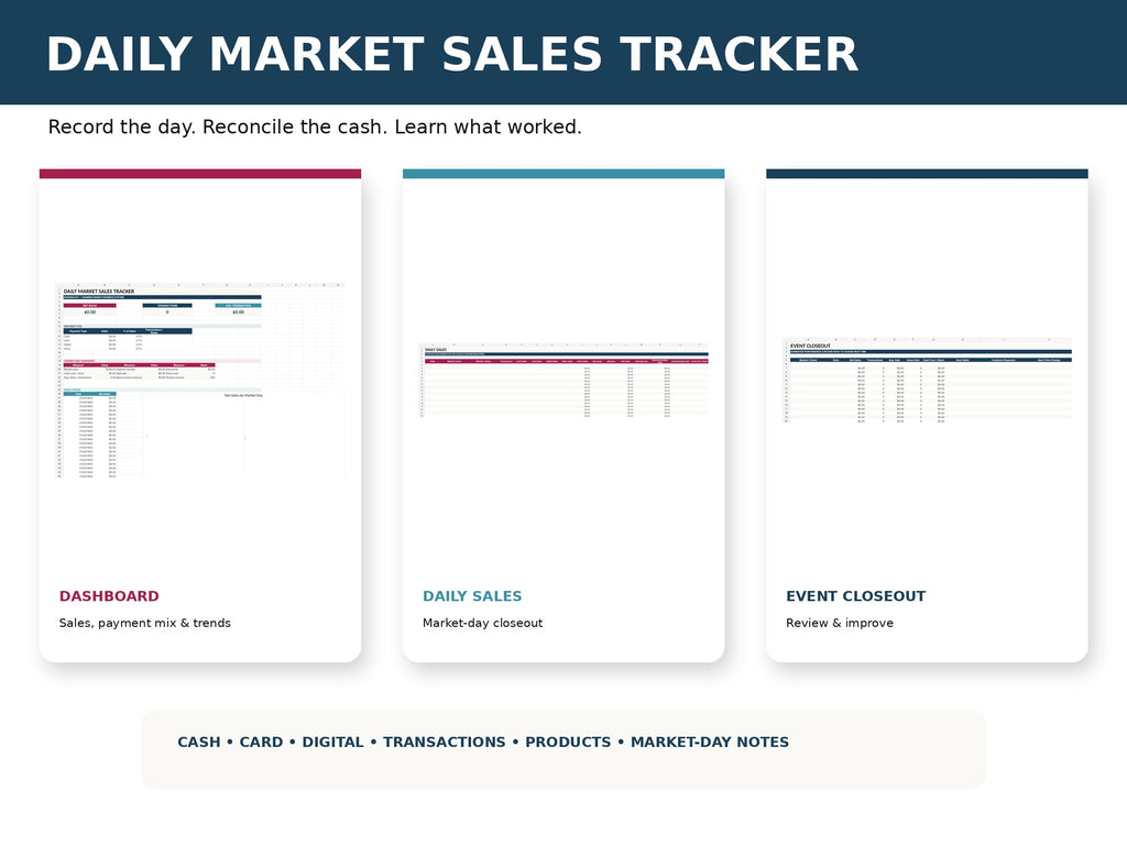 Daily Market Sales Tracker mockup 02 three views