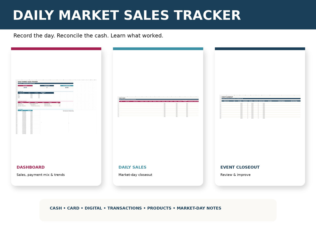 Daily Market Sales Tracker mockup 02 three views