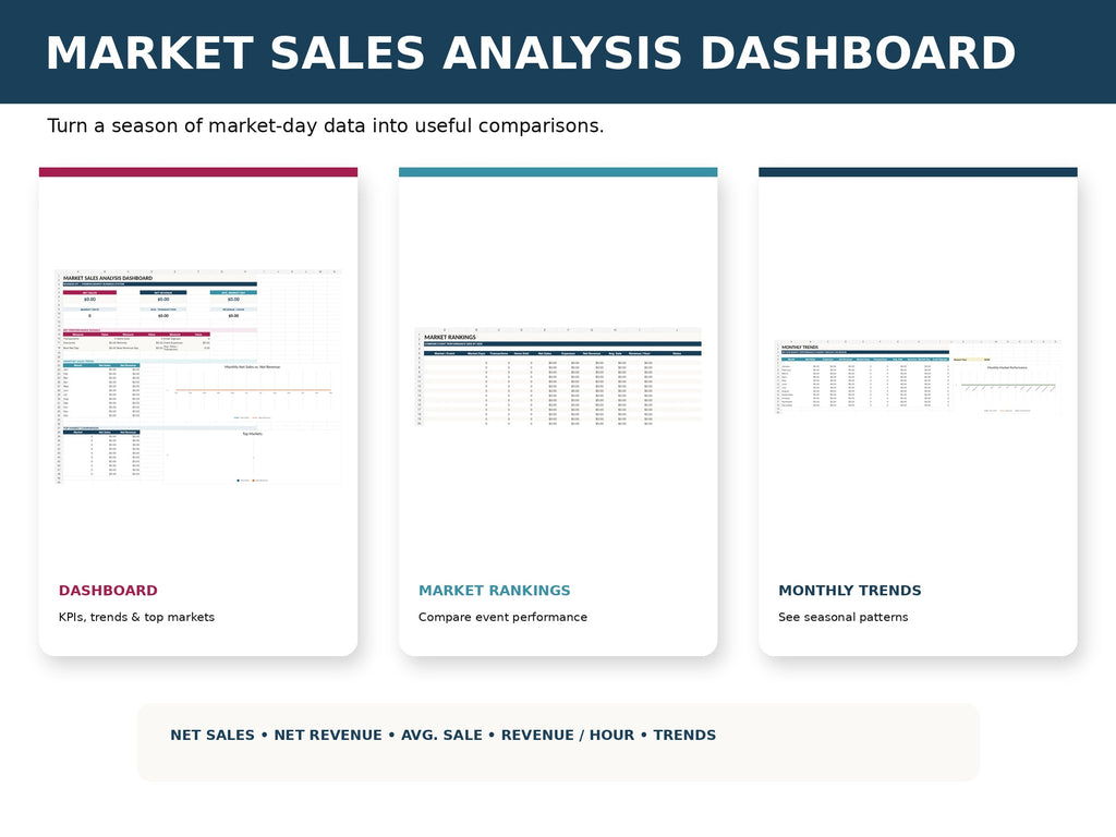 Market Sales Analysis Dashboard mockup 02 three views
