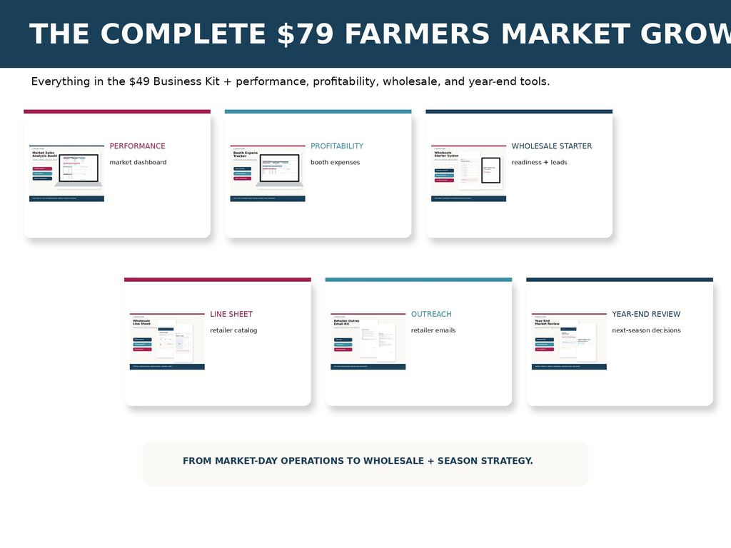 Farmers Market Growth Kit mockup 02 contents