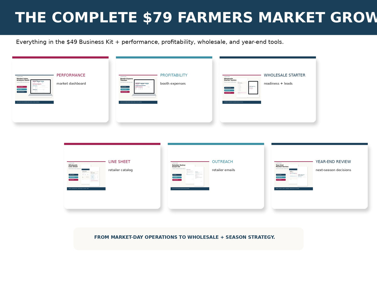 Farmers Market Growth Kit mockup 02 contents