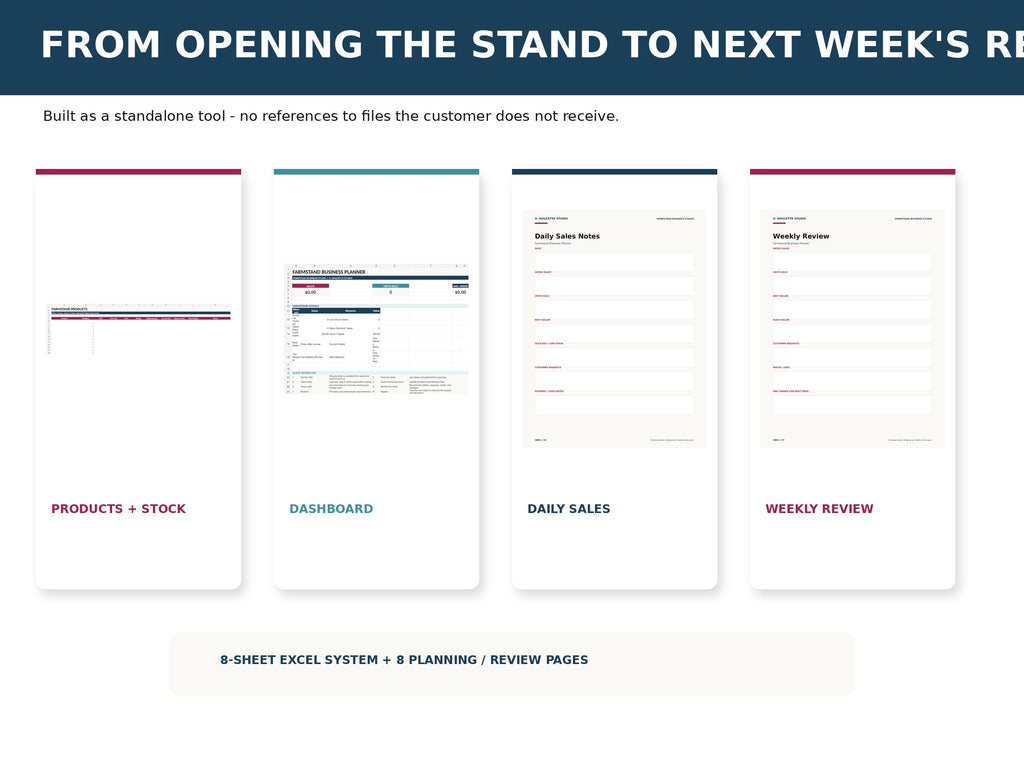Farmstand Business Planner mockup 02 system