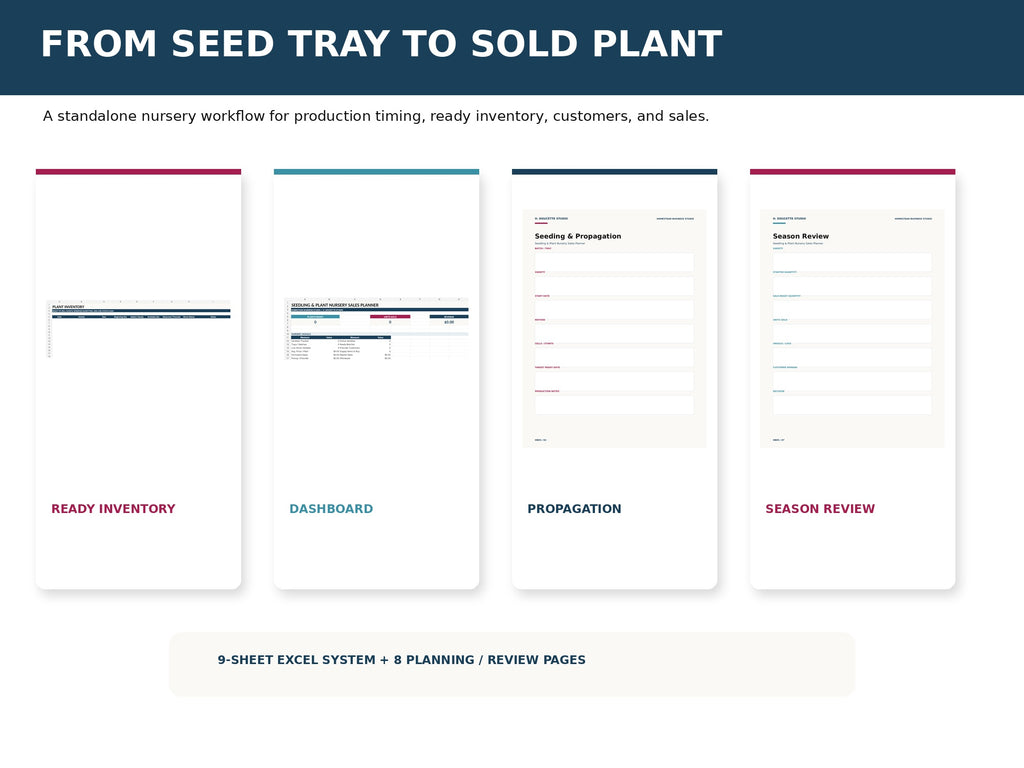 Seedling & Plant Nursery Sales Planner mockup 02 system