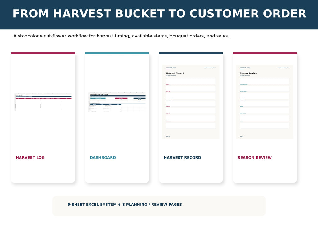 Cut Flower Sales Planner mockup 02 system
