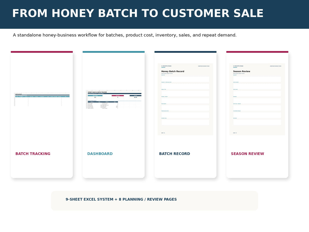 Honey Sales & Batch Tracker mockup 02 system