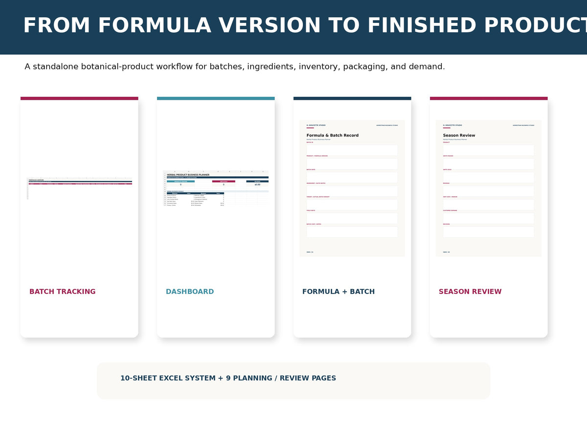 Herbal Product Business Planner mockup 02 system