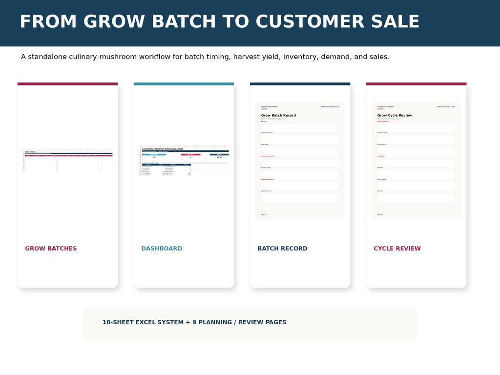 Mushroom Product Business Planner mockup 02 system