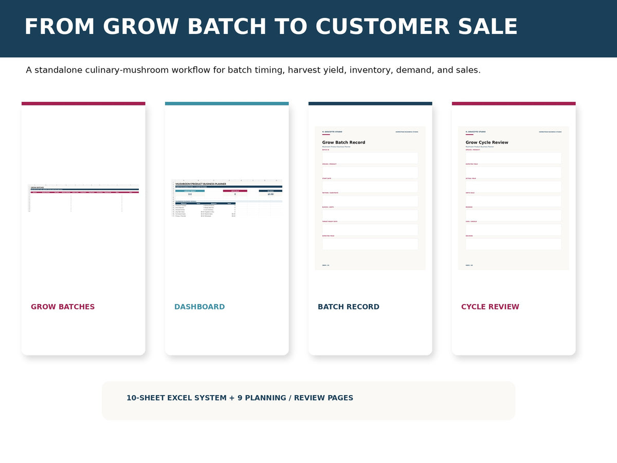 Mushroom Product Business Planner mockup 02 system