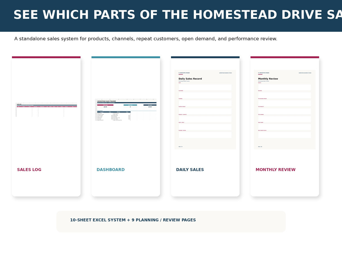 Homestead Sales Tracker mockup 02 system